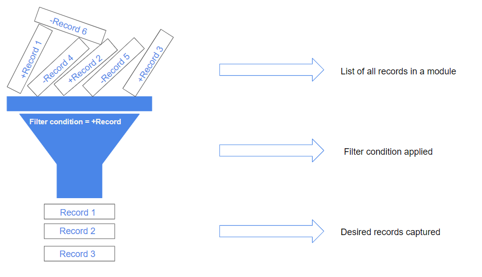 How to create a custom filter | Simply CRM